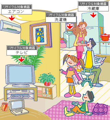 リサイクル対象