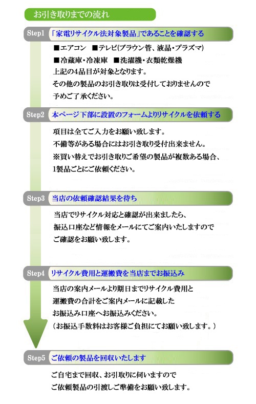 お引き取りまでの流れ